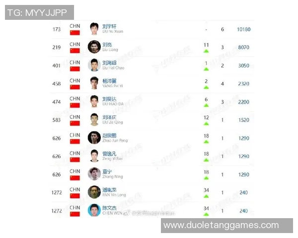 羽毛球技术实力大比拼上海羽毛球队荣登全国第七名榜单